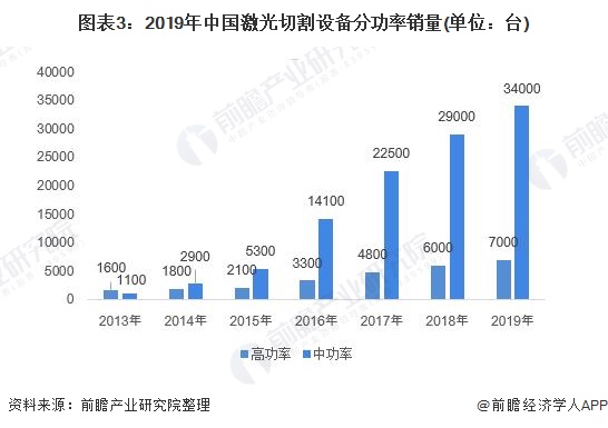 丹东激光切割机行业排名及其市场影响力探讨