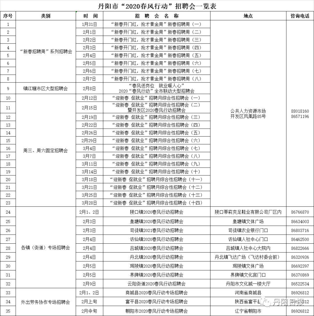 丹阳人才网最新招聘下载，一站式求职招聘平台助力企业与人才精准对接