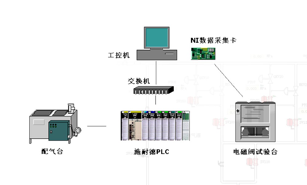 电磁阀测试机，现代工业的核心测试工具