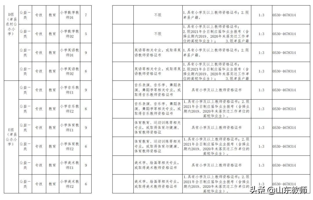 单县招工信息最新招聘动态