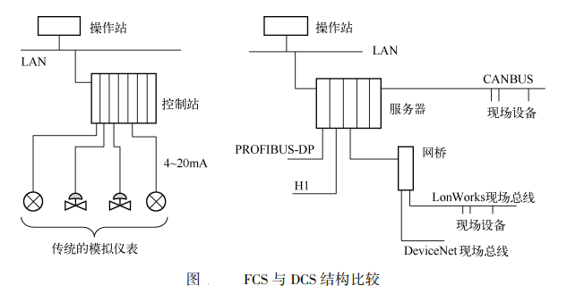 电磁阀ZCS，技术特性与应用前景