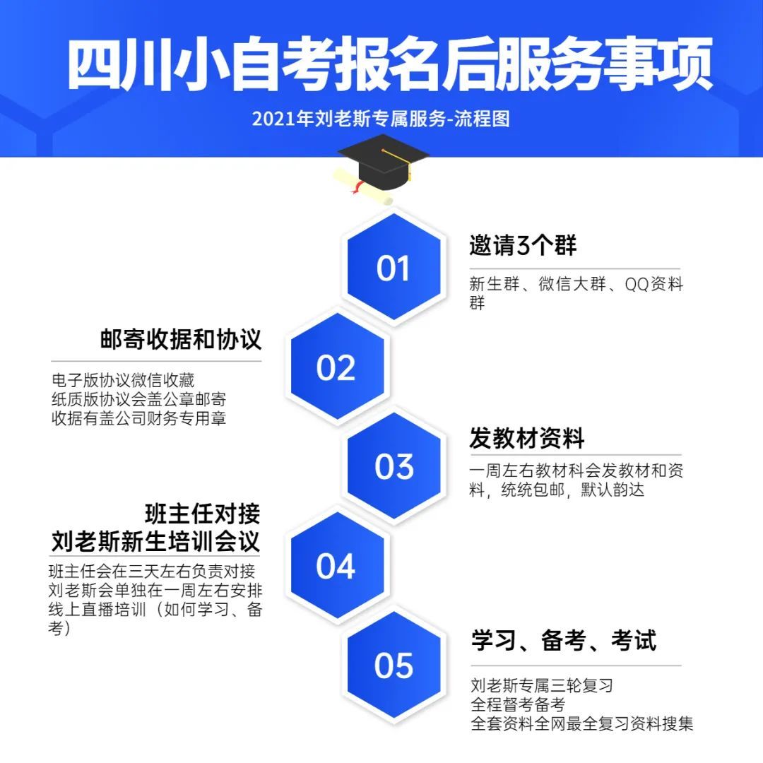 单县自学考试网，助力个人学习与成长的平台