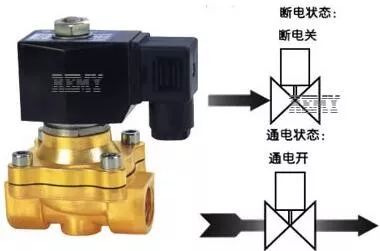 电磁阀与按钮，工业自动化的关键组合