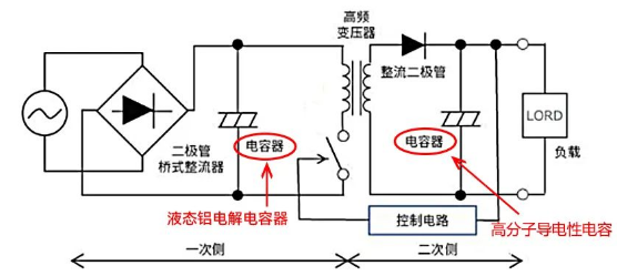 电磁阀及其在DC与AC中的应用