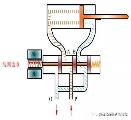 电磁阀线圈设计，原理、技术与优化策略