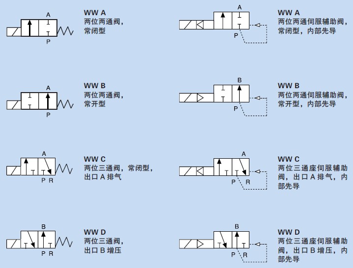 电磁阀标示，解读与应用