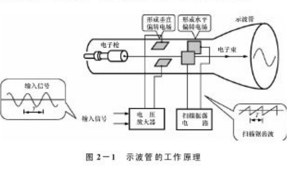 电磁阀气路，原理、应用与优化