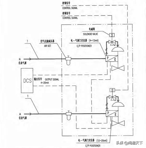 电磁阀DCS信号，应用与解析