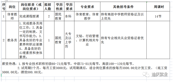 迪庆招工信息最新招聘