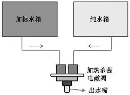 电磁阀水控机，技术原理与应用探讨