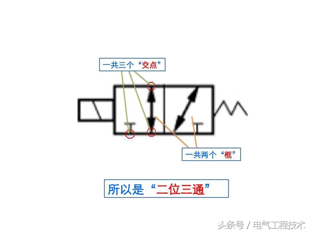 电磁阀工作原理视频解析，从入门到精通