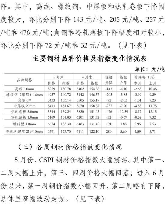 德宏钢卷钢材价格走势图及其影响因素分析