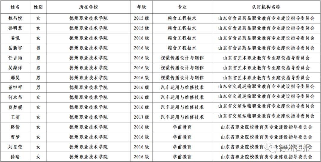 德州58同城招聘——求职招聘的新选择