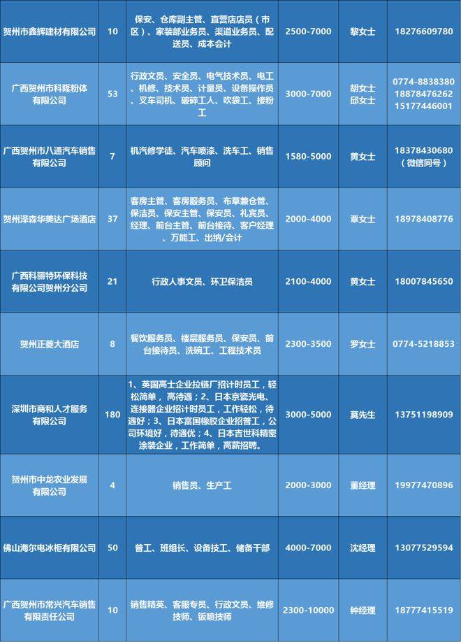 德安招工最新招聘信息及行业趋势分析