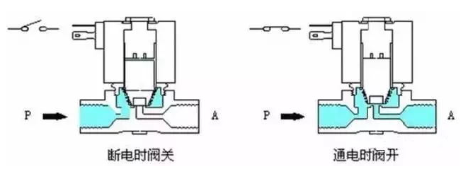 电磁阀排气孔的功能与应用