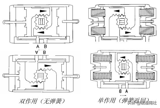 电磁阀中位保压技术及其应用探讨