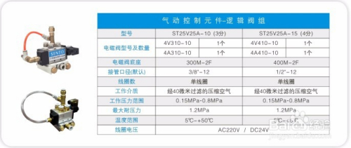 电磁阀价格表，了解与选择