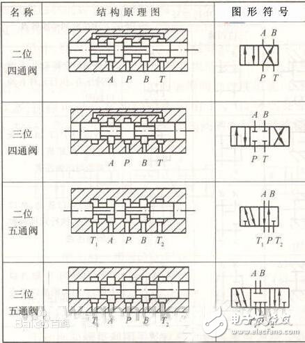 电磁阀符号及含义详解