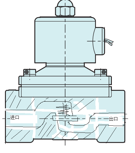 电磁阀的安装方向，关键要素详解