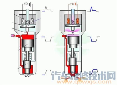 电磁阀的作用及其重要性