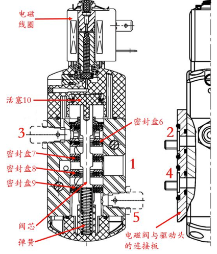 电磁阀消声器漏气问题解析与应对策略