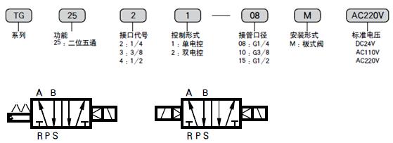 电磁阀型号说明详解