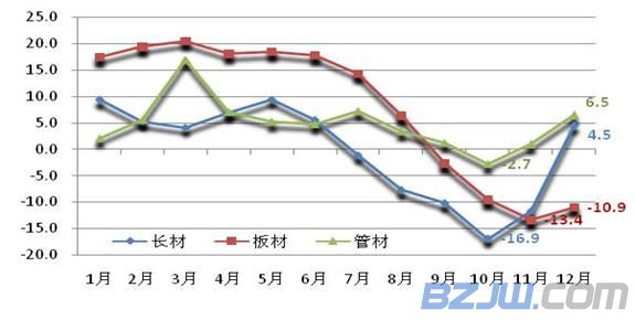 当下钢材价格走势图及其影响因素分析