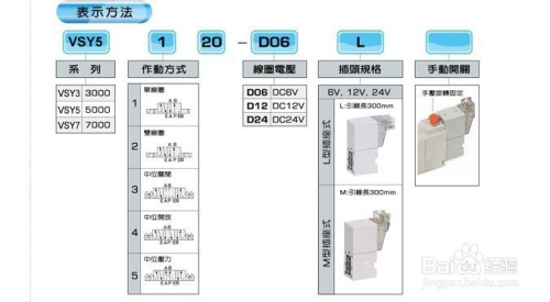 电磁阀使用须知，操作、维护与注意事项