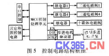 电磁阀固态技术及其应用