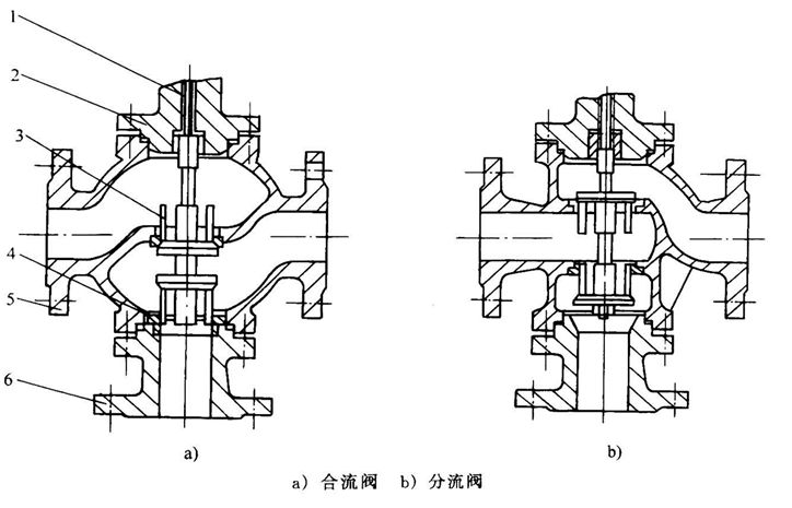 电磁阀阀头，核心组件与关键技术