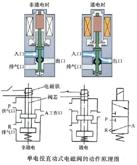 电磁阀电路图，解析与应用