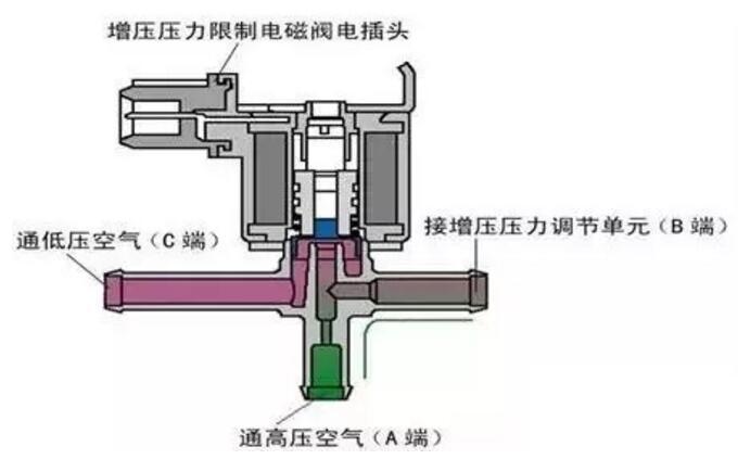 电磁阀在汽车空调系统中的关键角色