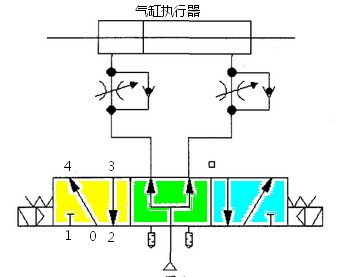 电磁阀的极性与应用