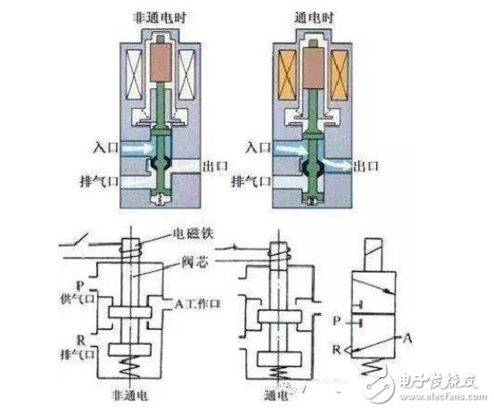 电磁阀原理图解，深度解析电磁阀的工作机制