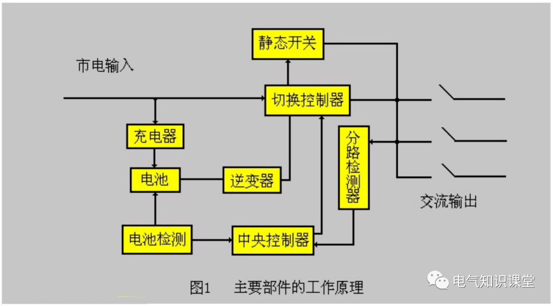 电磁阀大小选型，关键因素与选型策略