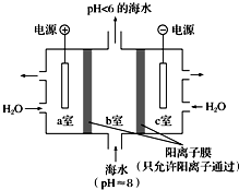 电磁阀、铬与钼，工业领域的核心要素