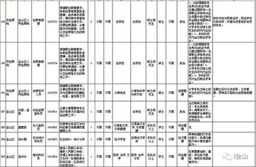 丹凤公务员报考条件详解