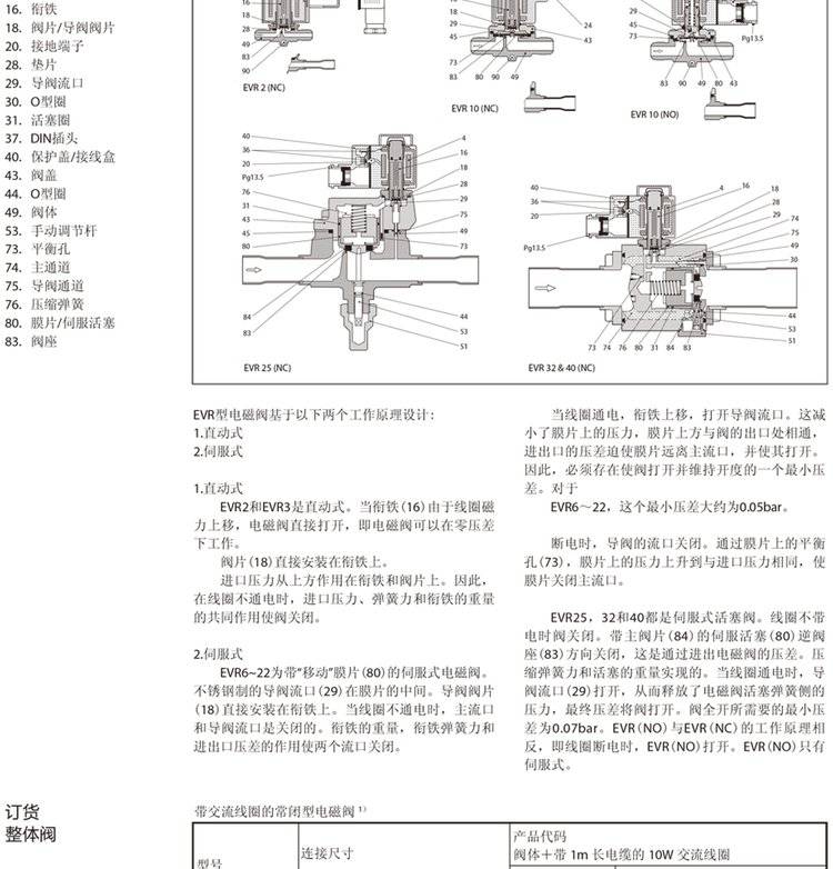 丹佛斯电磁阀工作原理解析