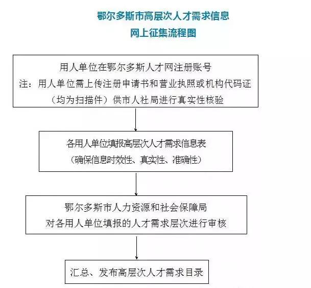 德化人才网最新招聘滚压人才信息概述