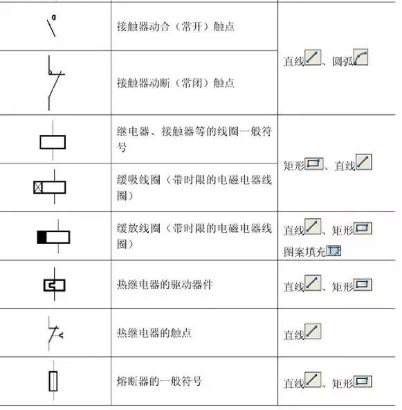 电磁阀符号CAD设计与解析