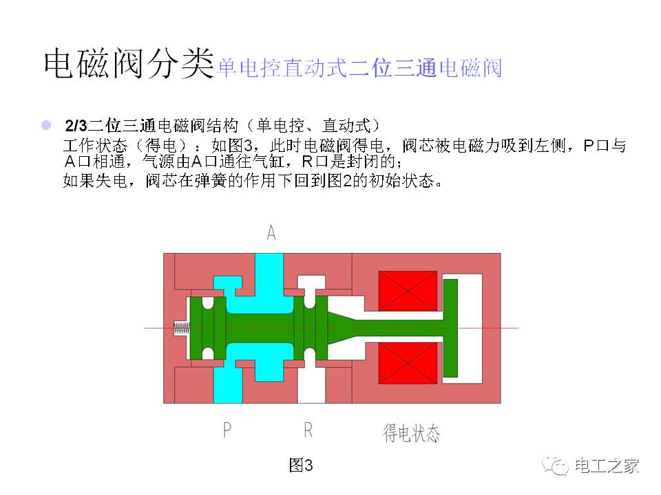 电磁阀EA，技术解析与应用探讨