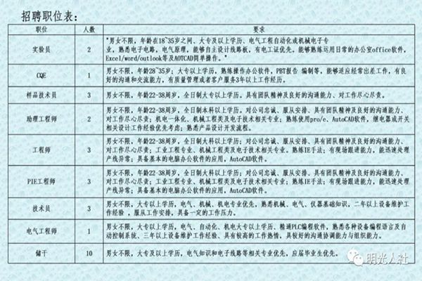 砀山招聘网最新招聘信息网