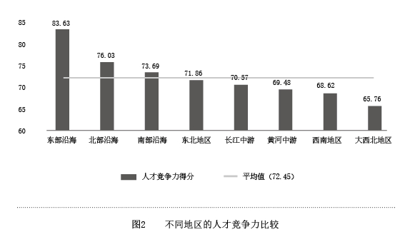 地方性人才网站排名及其影响力探讨