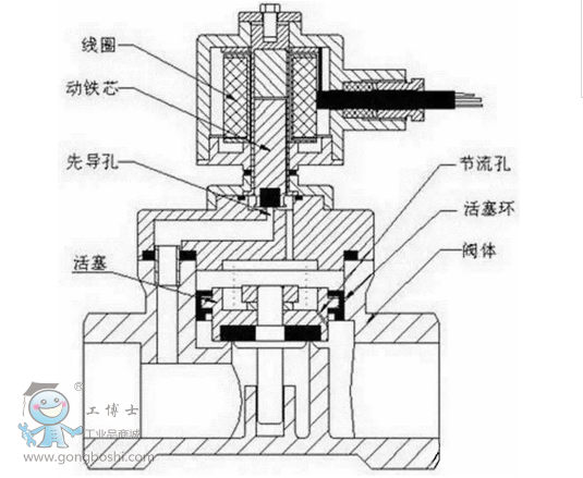 电磁阀工作动画，解析与视觉呈现