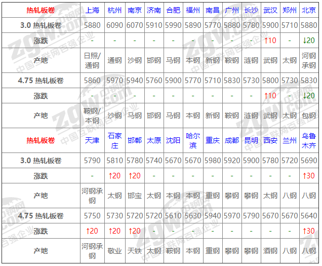 带钢钢材价格今日报价表及其市场分析