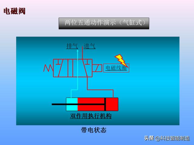 电磁阀与比例阀，解析其工作原理及应用领域