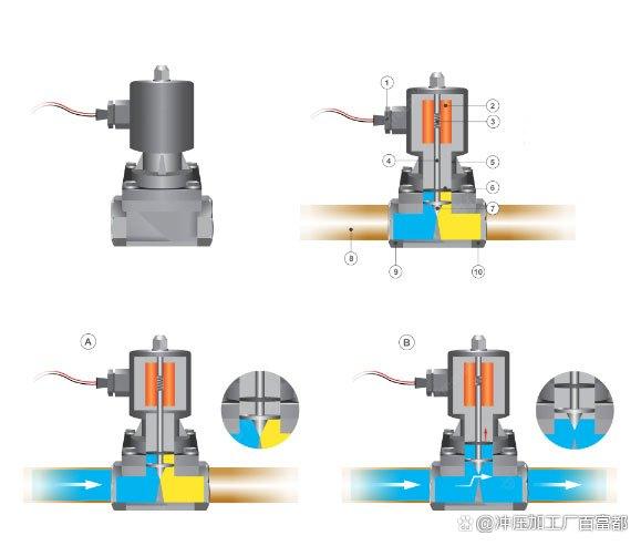 电磁阀的安装，步骤、注意事项与常见问题解析