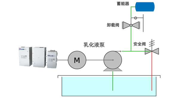 电磁阀PID，智能化控制的核心组件