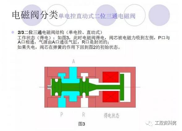 电磁阀与三联件，深度解析及应用探讨