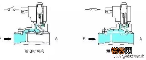 电磁阀的接线方法与注意事项